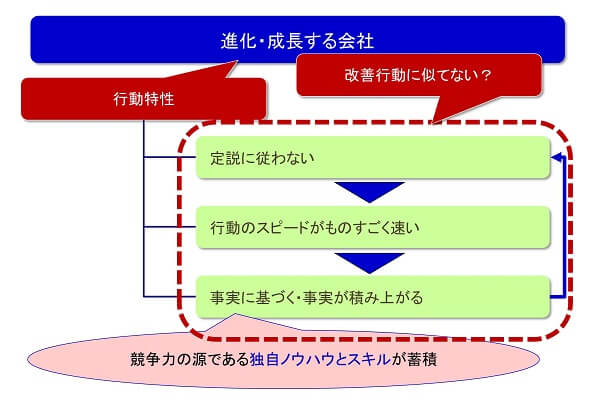 失敗から学ぶ人たちの事例