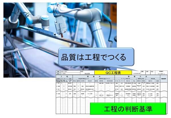 QC工程表のツール事例