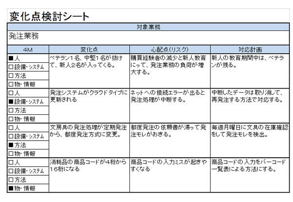 変化点検討ツール事例