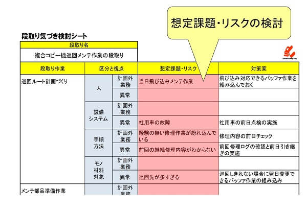 4M気づき検討ツール事例