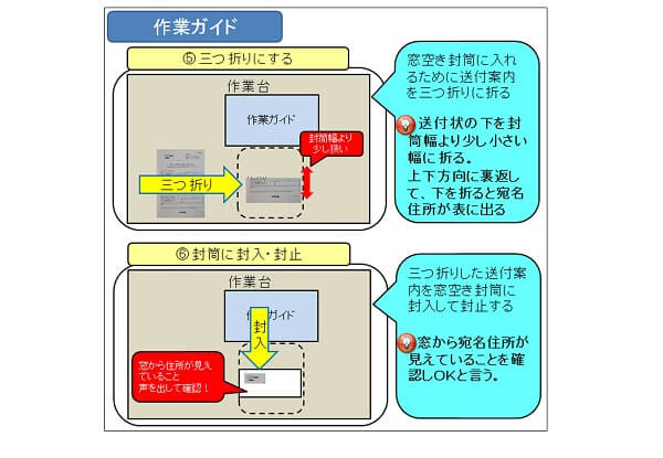 場の手順書の事例