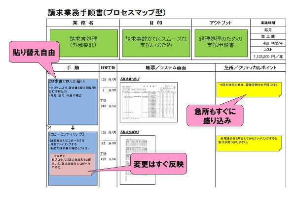 動的手順のプロセスマップツールの事例