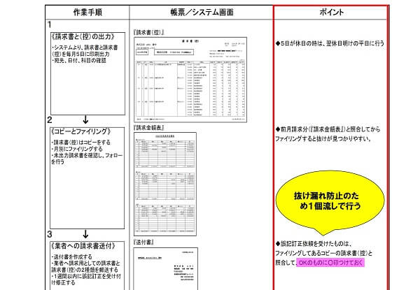 弱点洗い出し手順ツールの事例