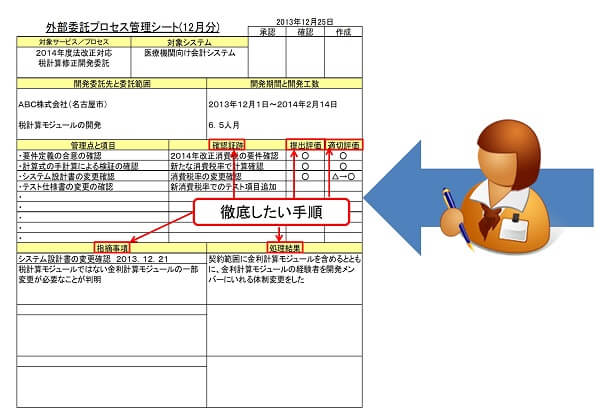 行動矯正型帳票のツール事例