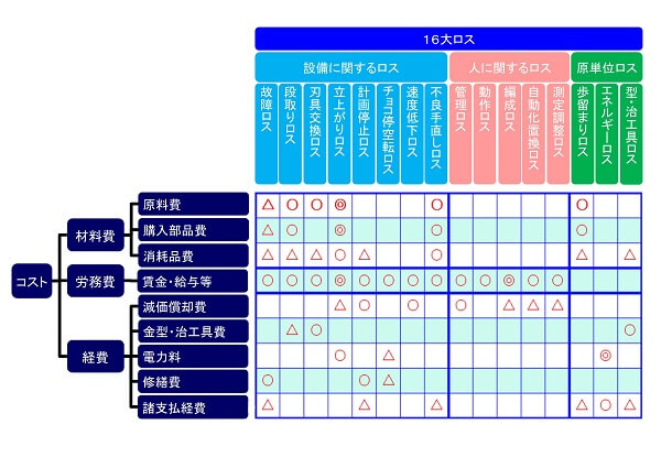 16大ロス視点での問題発見の事例