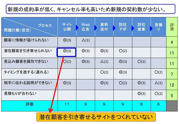 問題行動からの問題発見のツールと事例