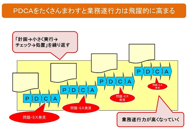 PDCAを回す仕事の仕方の事例