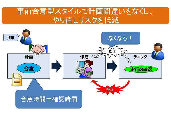 事前合意の事例