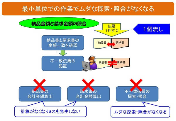 シングルタスク改善の事例