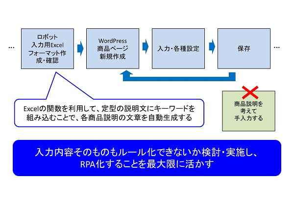 計算式によるRPA改善事例