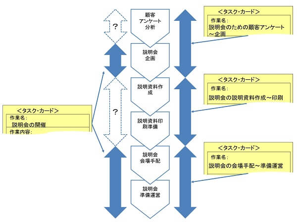 範囲名の事例