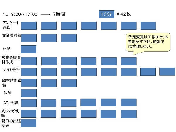 時間チケットのツールの事例