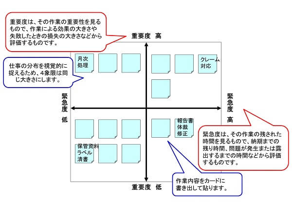 重緊マップツールの事例