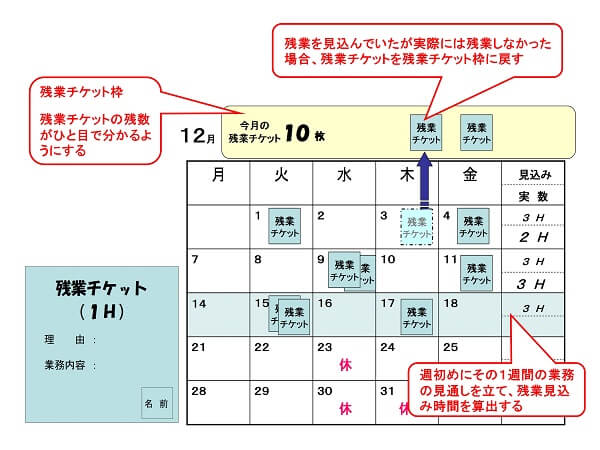 残業チケットのツール事例