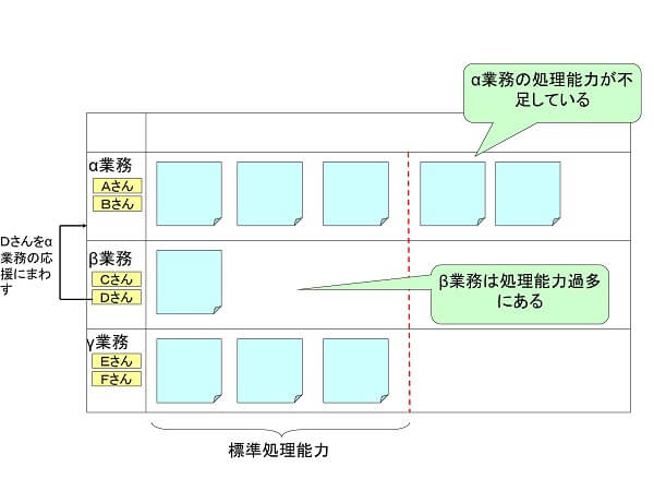 タスクの割り当ての見える化管理ツールの事例