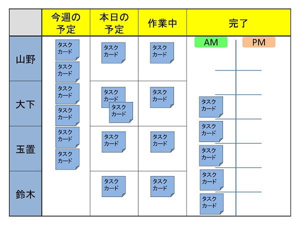 進捗管理ツールの事例