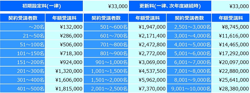 eラーニング定額制プログラム料金表