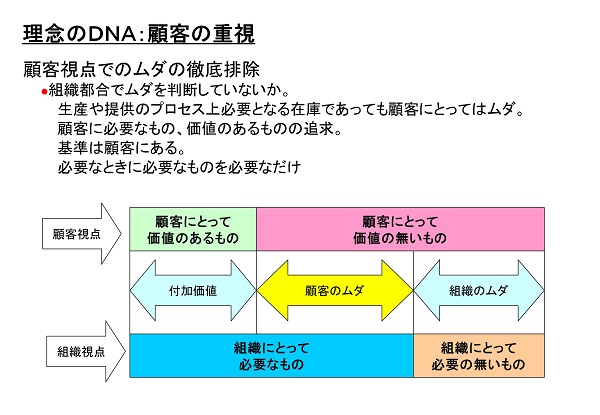 顧客志向