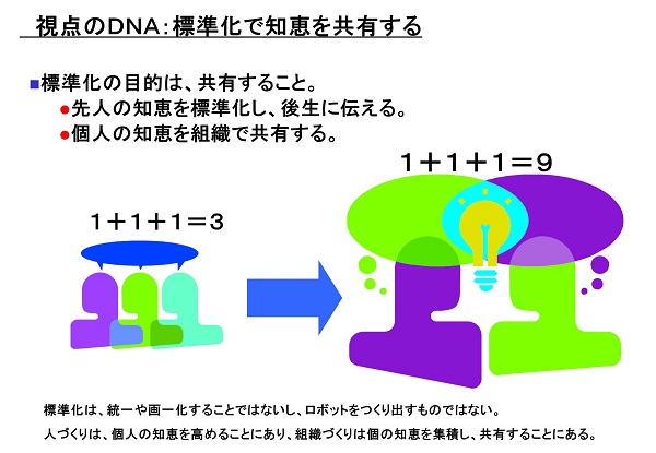 視点のDNA