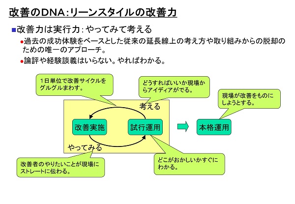 改善のDNAのイメージ