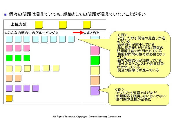 営業組織の課題の見える化シートツール事例