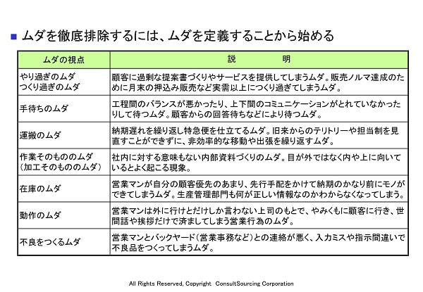 7つのムダ洗い出しリストツール事例