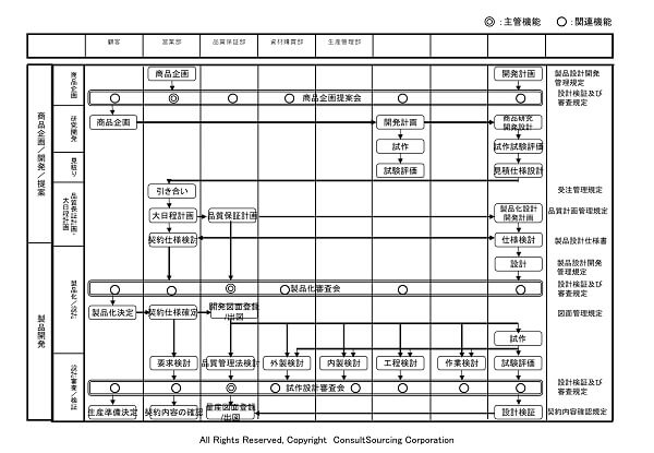 業務フロー体系図ツール事例