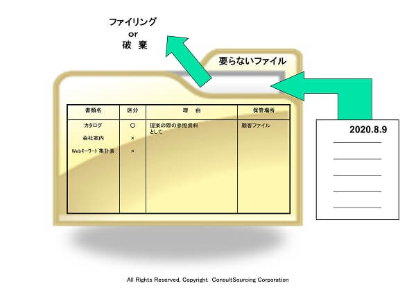 いらないファイルフォルダーのツール事例