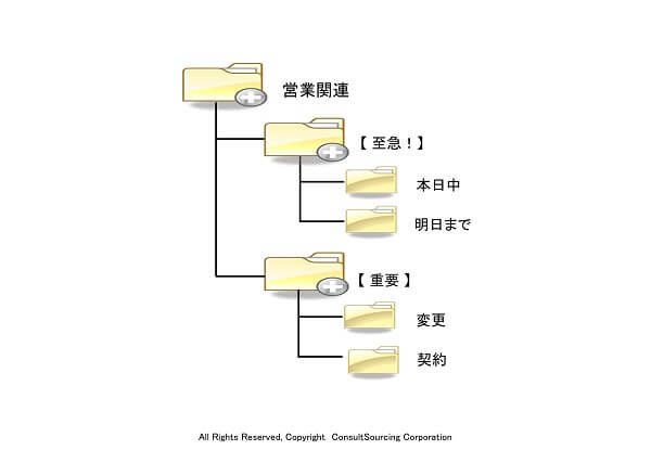 階層フォルダーツール事例