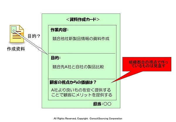 作成資料価値評価ツール事例