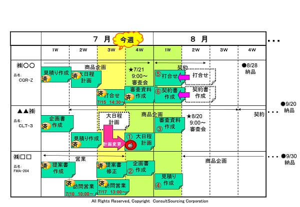 納期別タスク管理ボードのツール事例