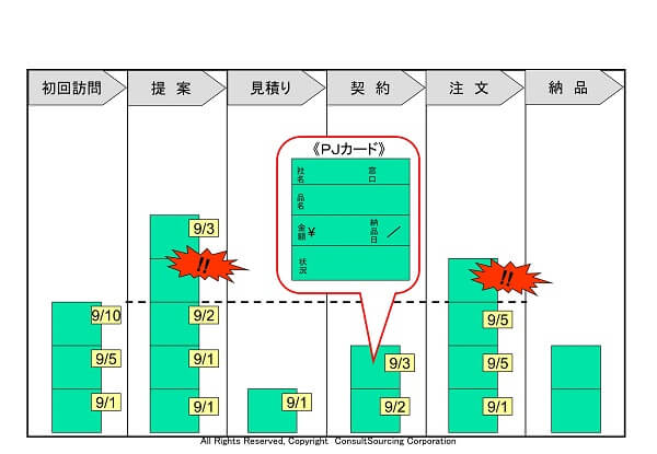 工程管理タスク管理ボードのツール事例