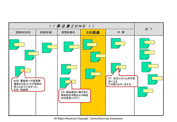 アテンションボードのツール事例