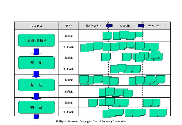 変動分析シートのツール事例