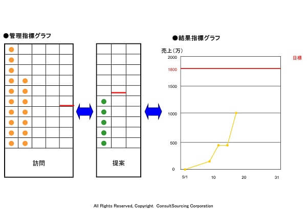 管理指標グラフのツール事例