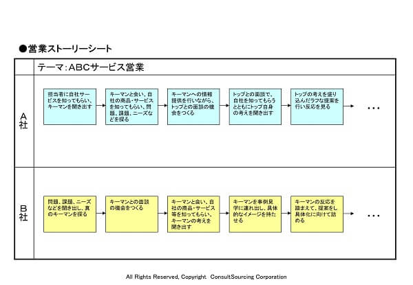 営業ストーリーシートのツール事例