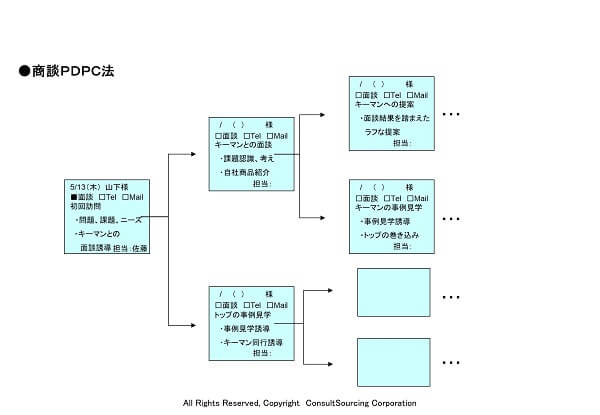 商談ＰＤＰＣツール事例