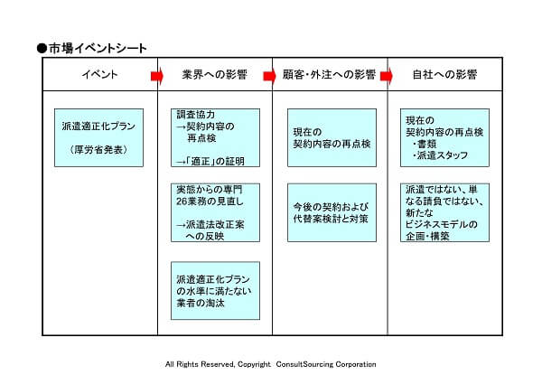 市場イベントシートのツール事例