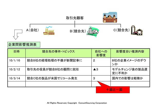 企業間営業推測表のツール事例