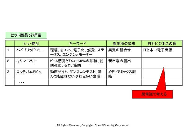 ヒット商品分析表のツール事例