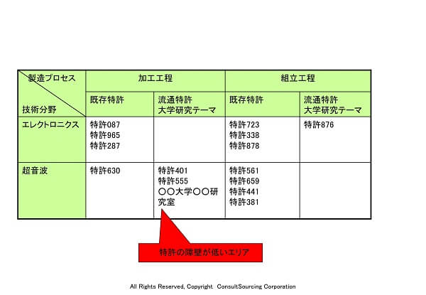 知的財産分析シートツール事例