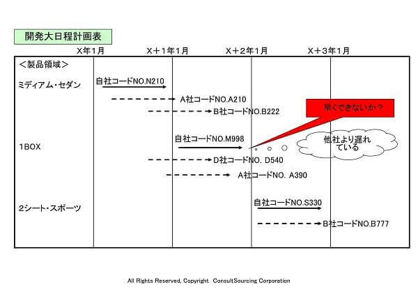 顧客開発日程整理シートのツール事例