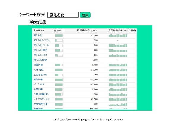 検索キーワード分析ツール事例