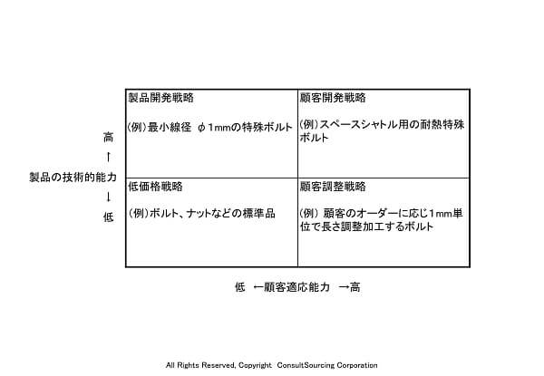 ホーカンソンは相互依存モデルのツール事例