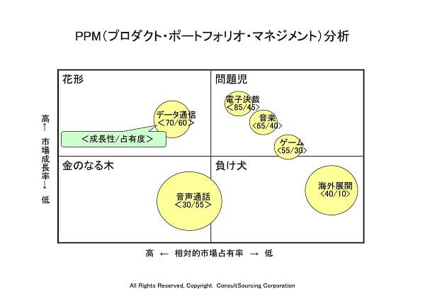 PPMのツール事例