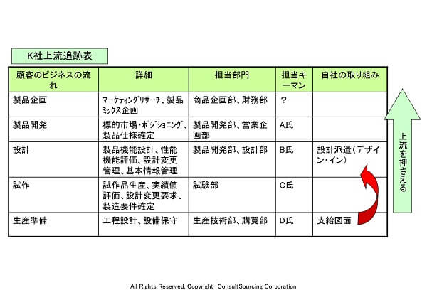 上流追跡表のツール事例