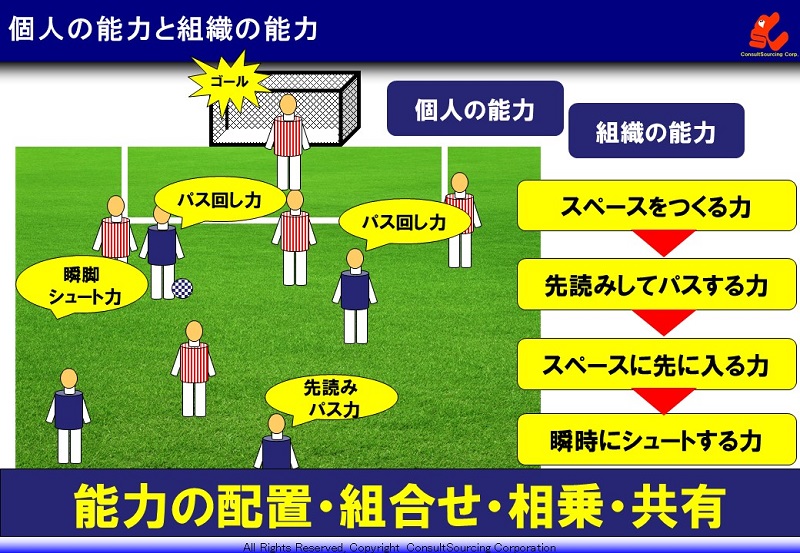 個人の力と組織の力のイメージ