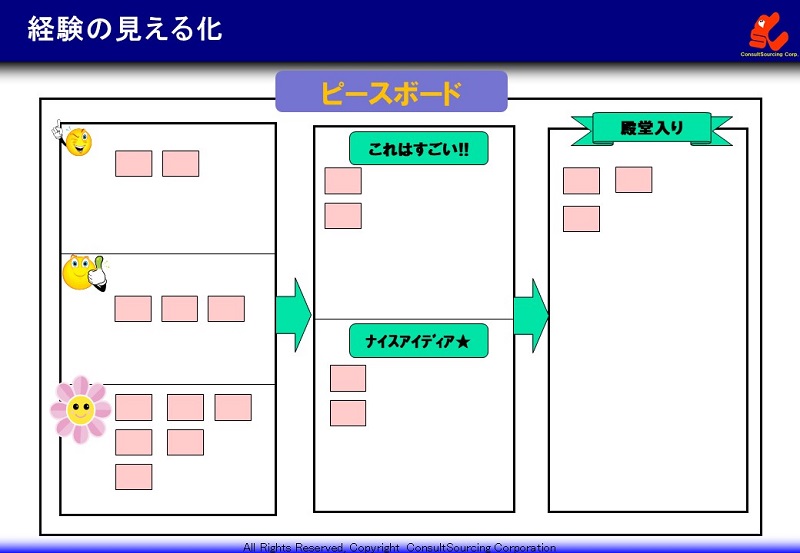 ピースボードの事例