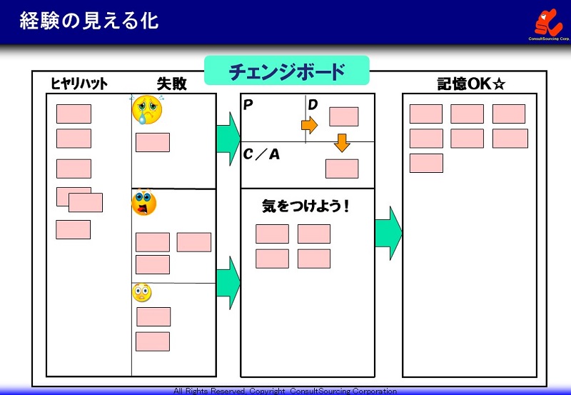 チェンジボードの事例