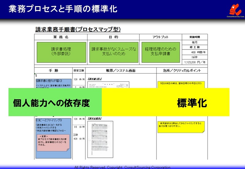 業務の標準化の事例